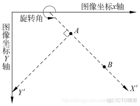 LabVIEW实现PCB电路板坐标定位（实战篇—2）_智能工业_04